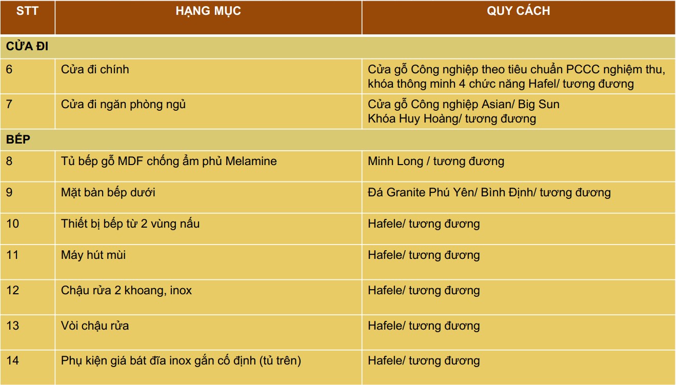 thiet bi ban giao can ho moonlight I