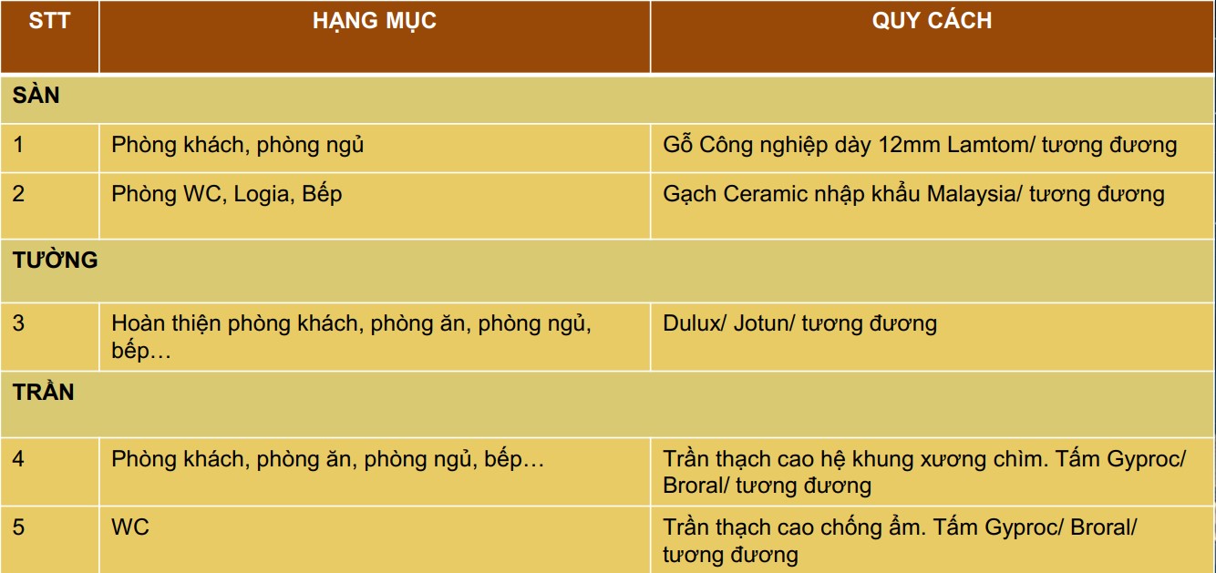 vat lieu ban giao can ho Moonlight I